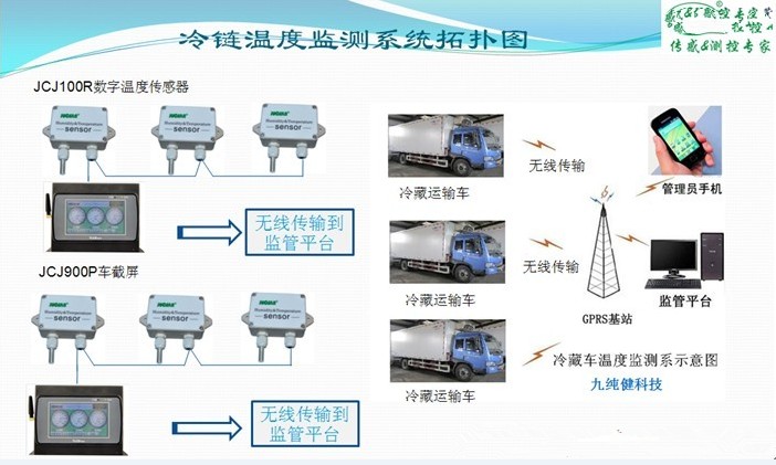 GSP溫度監控方案