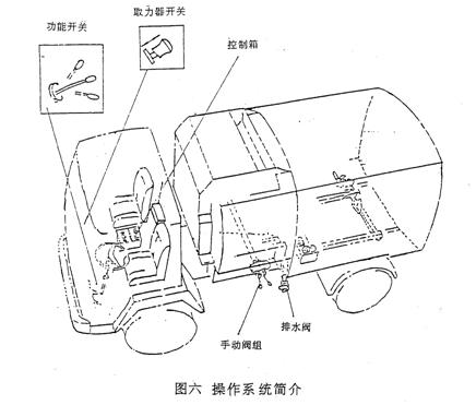 道路清掃車控制箱功能開關