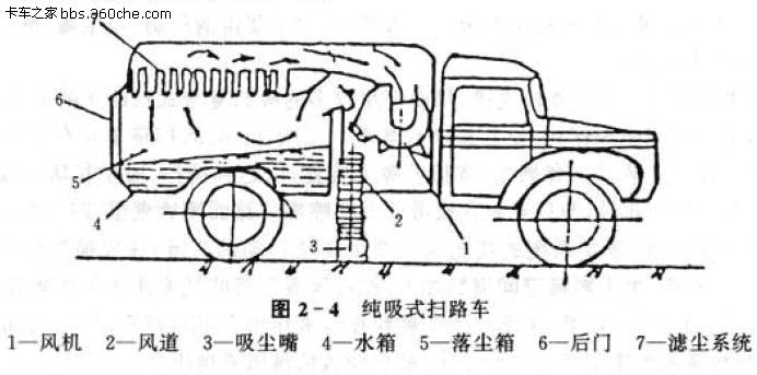 純吸式掃路車