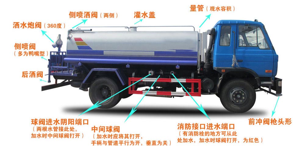 熱銷5噸東風環衛灑水車結構圖